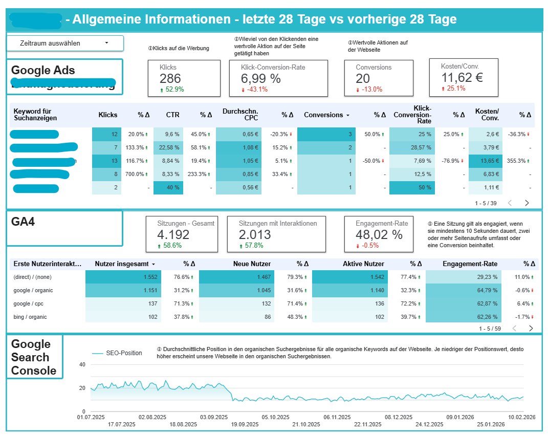 Reporting dashboard example